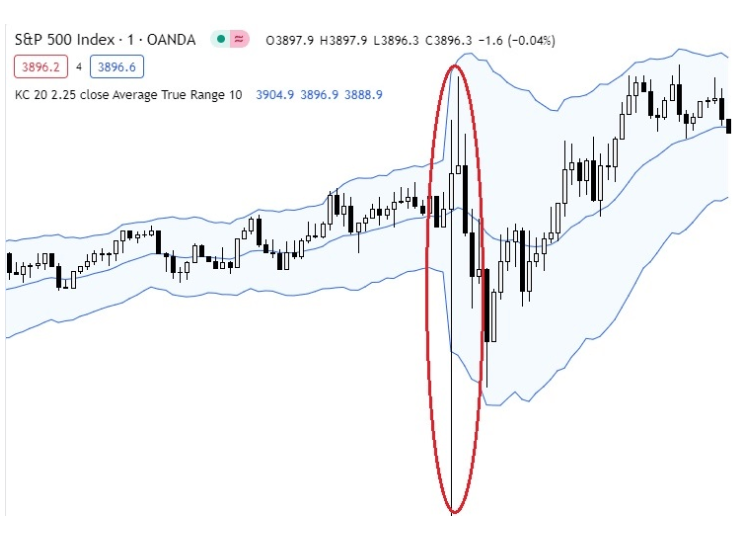 SP-500-Index