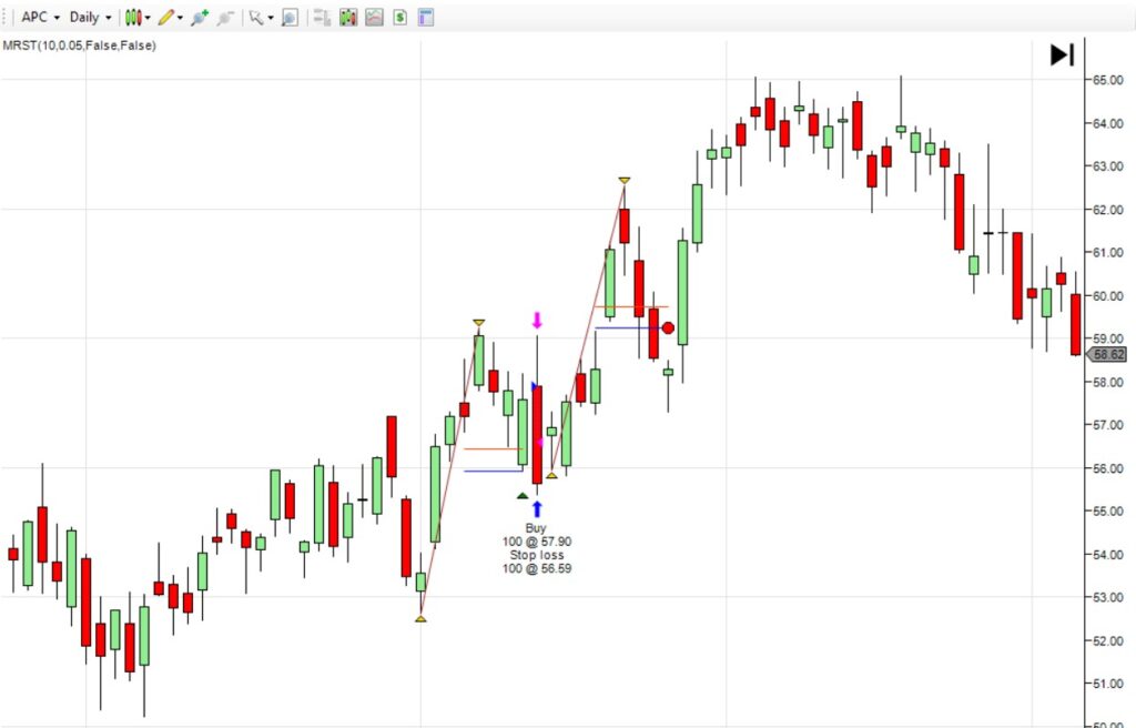 Mean Reversion in Swing Trading