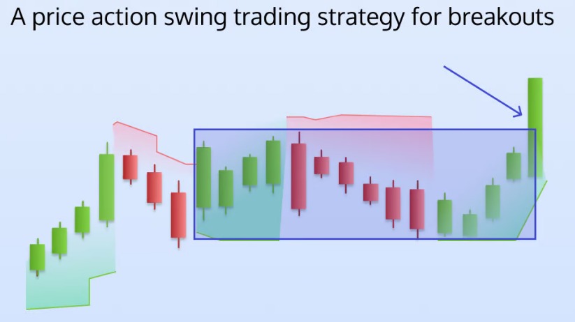 Rectangle with Supertrend Swing Trading