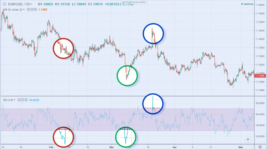 Swing Trading Forex