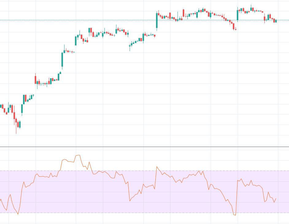 how to use rsi in swing trading